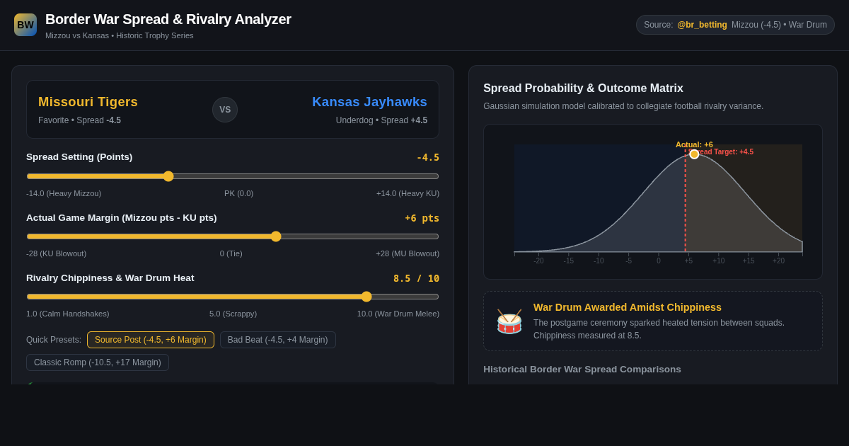 Border War Spread & Rivalry Analyzer preview