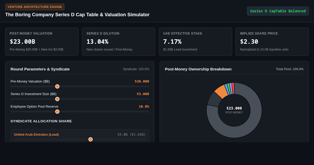 Boring Company Series D Capital Dilution & Valuation Modeling Workbench preview