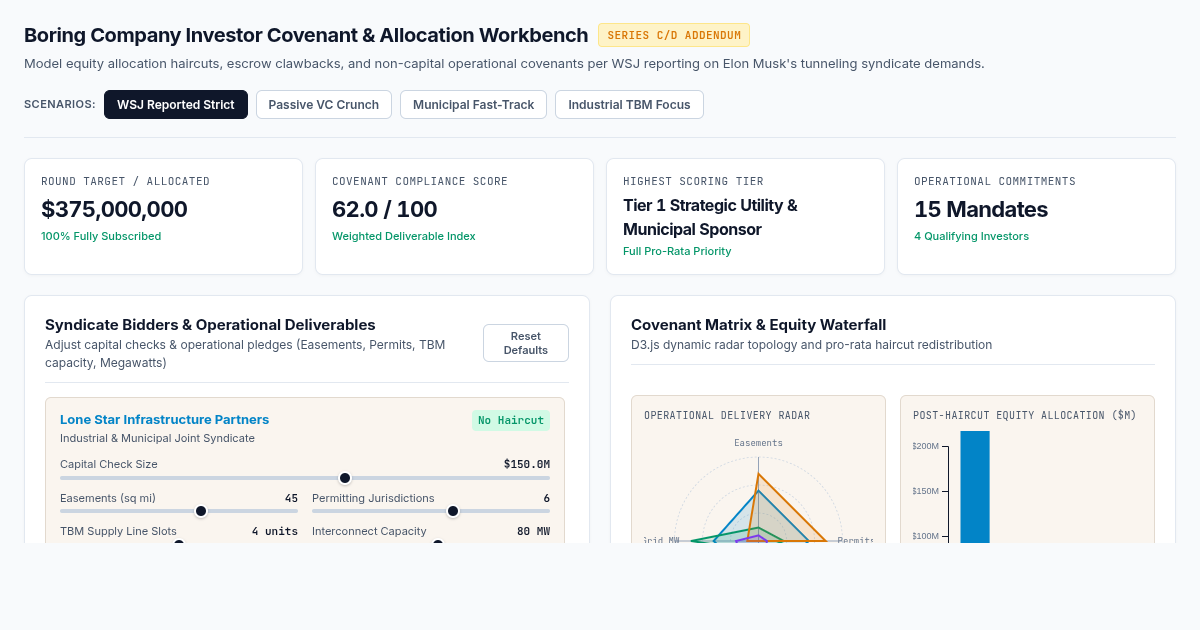 Boring Company Investor Covenant & Allocation Workbench preview