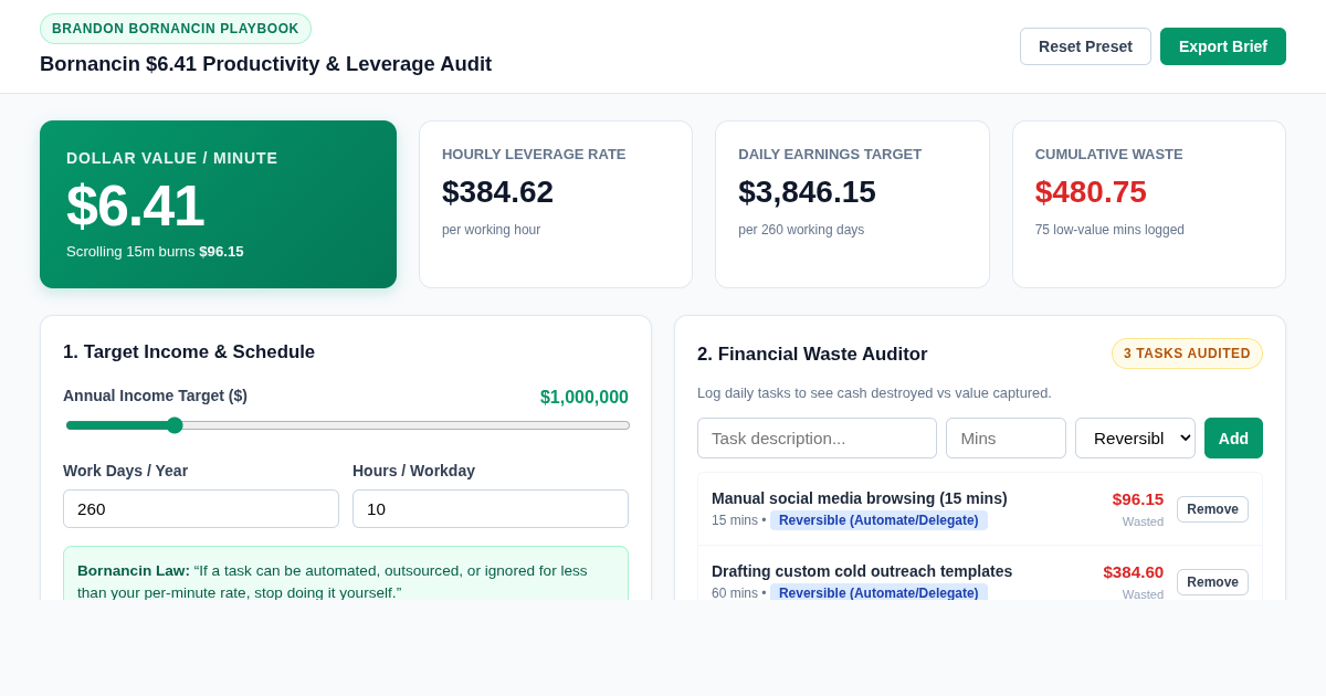Brandon Bornancin $6.41/Min Productivity & Leverage Audit preview