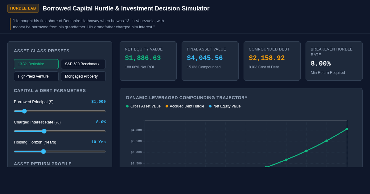 Borrowed Capital Hurdle & Investment Decision Simulator preview