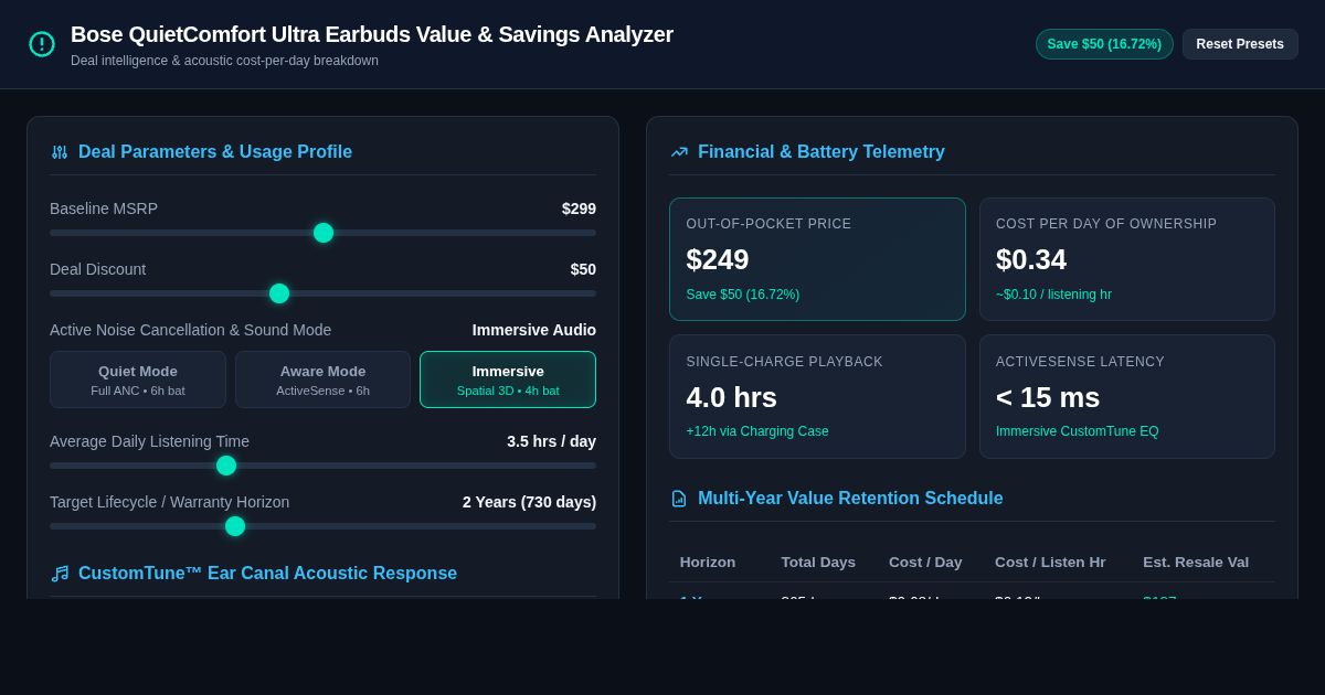 Bose QuietComfort Ultra Earbuds Value & Savings Analyzer preview