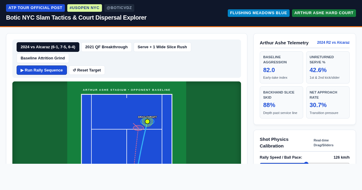 Botic NYC Slam Tactics & Court Dispersal Explorer preview