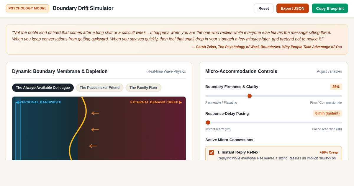 Boundary Drift Simulator: The Psychology of Micro-Accommodations preview