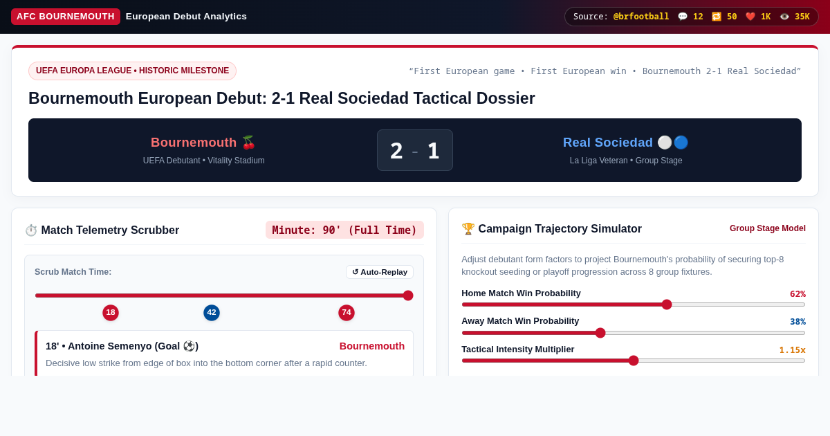 Bournemouth European Debut Match & Campaign Analyzer preview