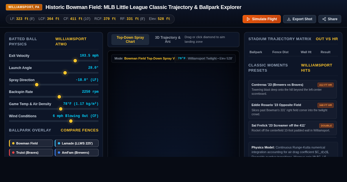 Historic Bowman Field • MLB Little League Classic Trajectory Explorer preview