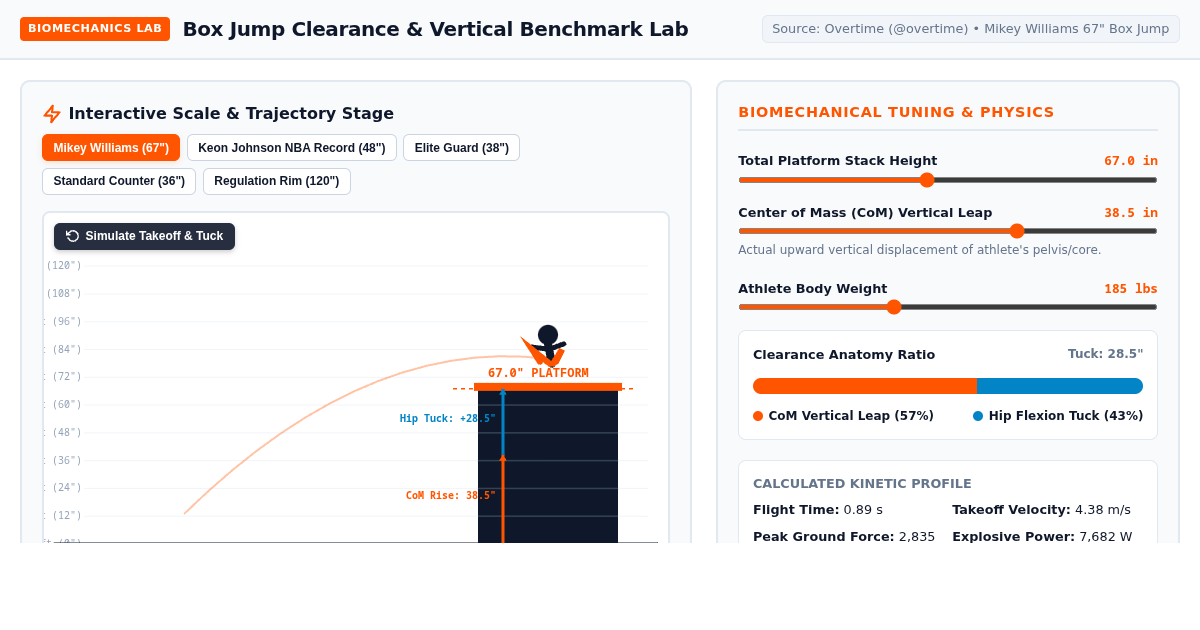 Box Jump Clearance & Vertical Benchmark Lab preview
