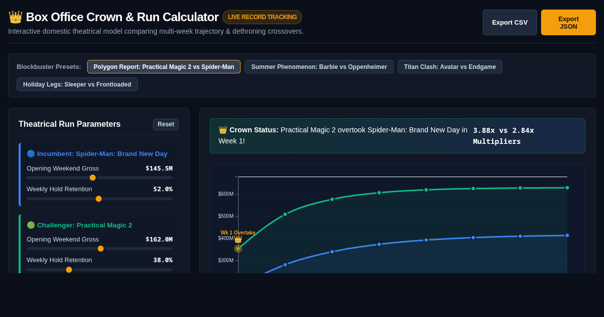 Box Office Crown & Run Calculator | Theatrical Trajectory Simulator preview