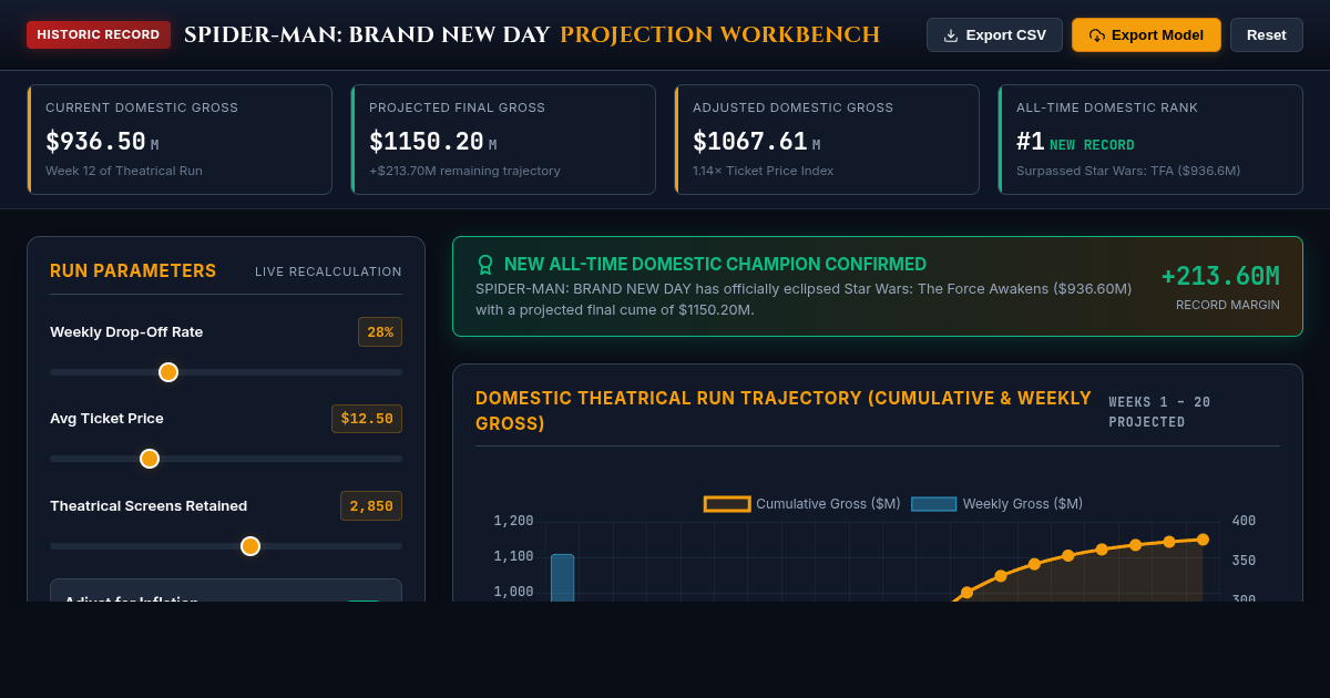 Box Office Record Calculator & Milestone Projection Workbench preview