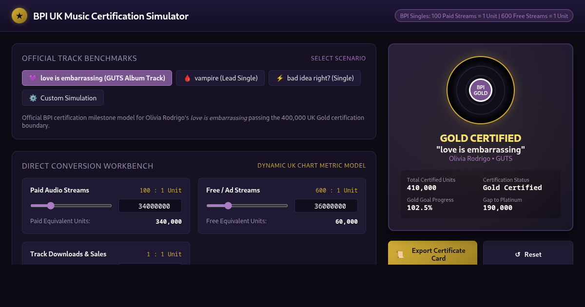 BPI UK Music Certification Simulator & Album Track Gold Tracker preview