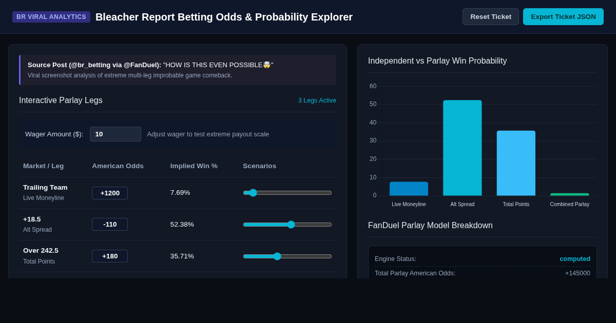 Bleacher Report Betting Odds & Probability Explorer preview