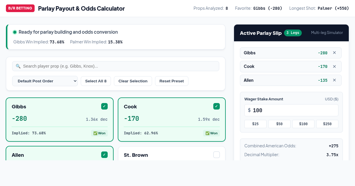 Bleacher Report Betting Parlay Payout & Implied Probability Calculator preview