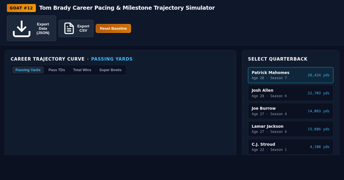 Tom Brady Career Pacing & Milestone Trajectory Simulator preview