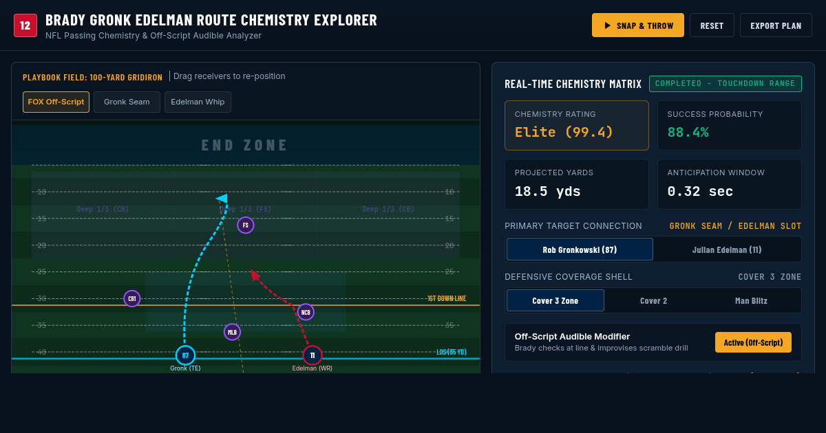 Brady Gronk Edelman Route Chemistry Explorer preview