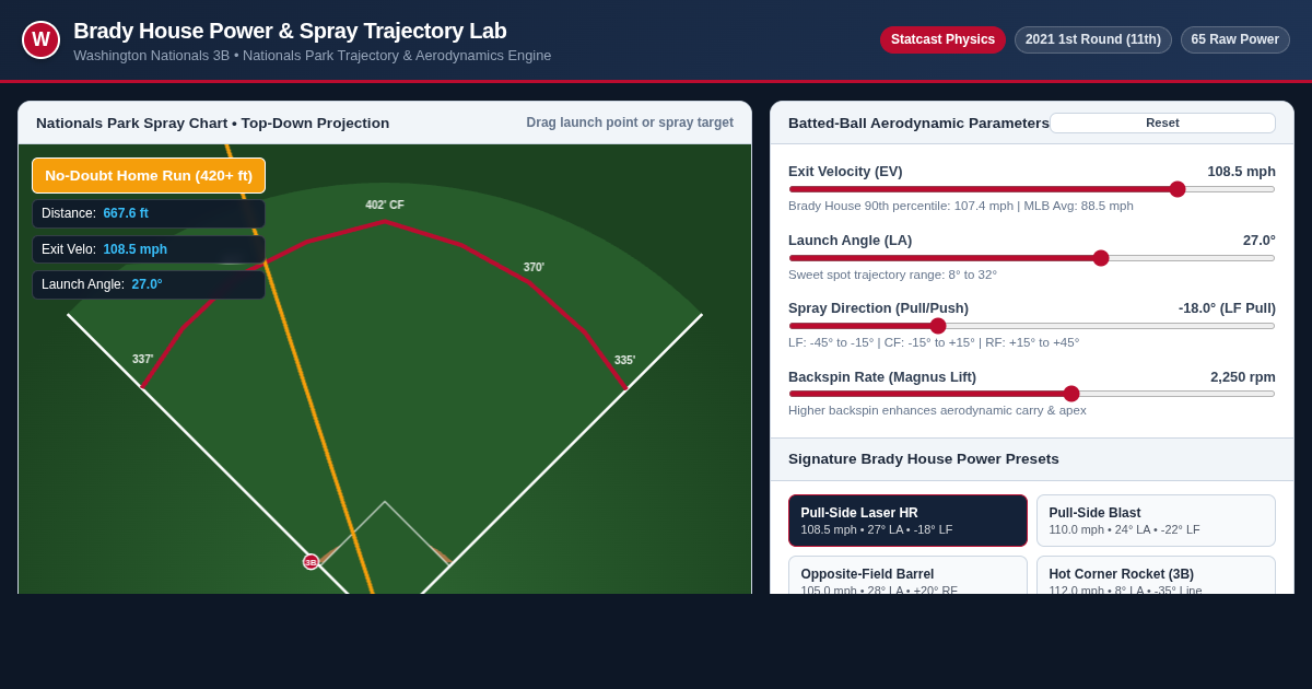 Brady House Power & Spray Trajectory Lab preview