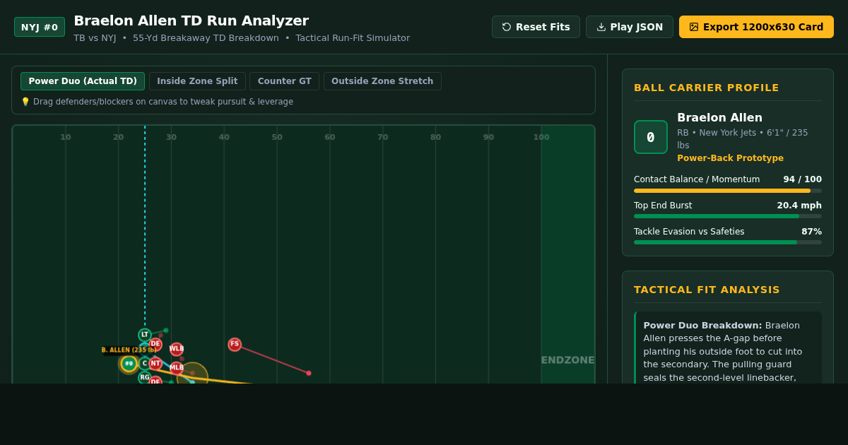 Braelon Allen Touchdown Run Analyzer | TB vs NYJ Tactical Play Simulator preview