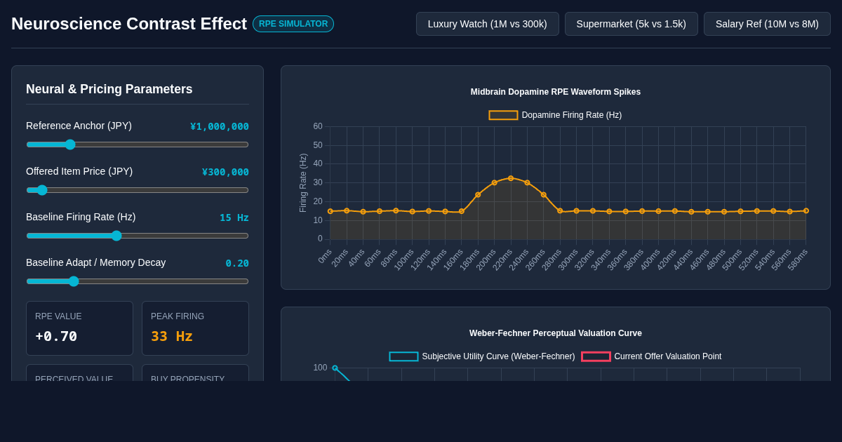 Neuroscience Contrast Effect & Neural Valuation Simulator preview