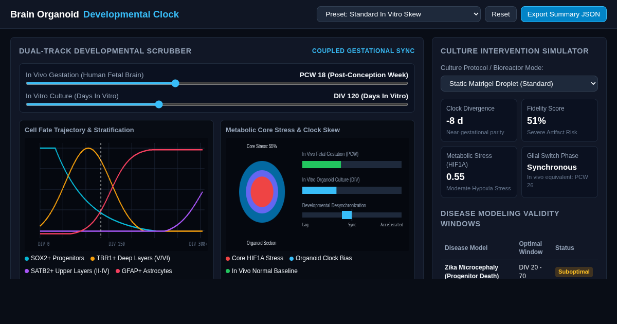 Brain Organoid Developmental Clock & Fidelity Simulator preview