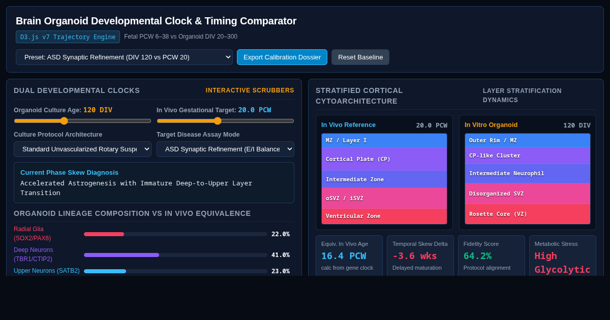 Brain Organoid Developmental Clock & Timing Comparator preview