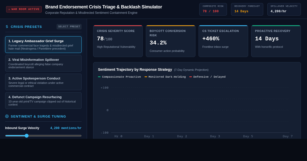 Brand Endorsement Crisis Triage & Backlash Simulator preview