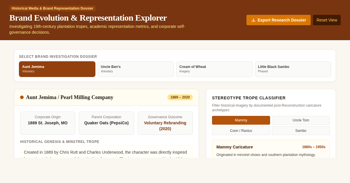 Corporate Brand Evolution & Media Representation Explorer preview
