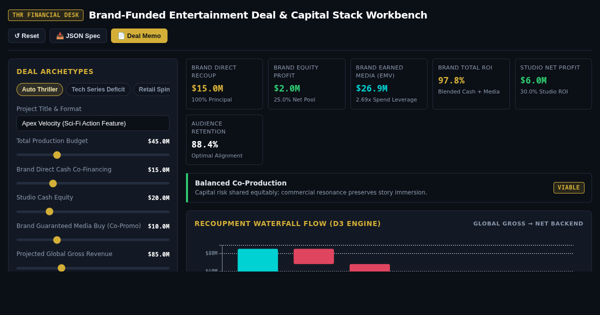 Brand-Funded Entertainment Deal & Capital Stack Workbench preview