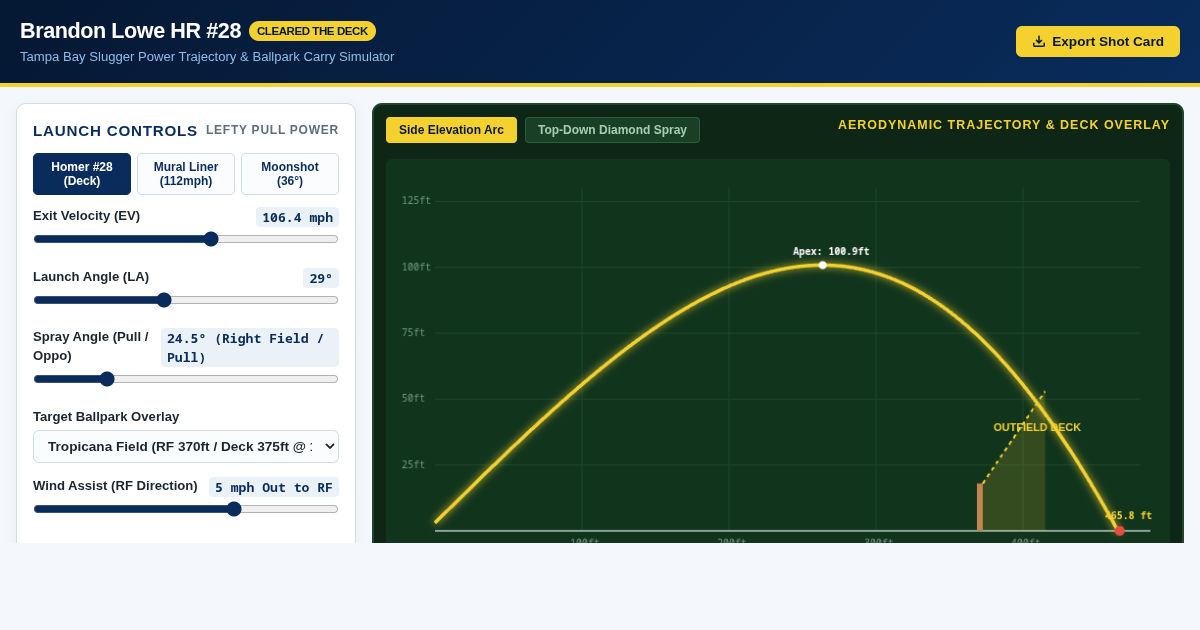 Brandon Lowe HR #28 Power & Spray Tracker preview