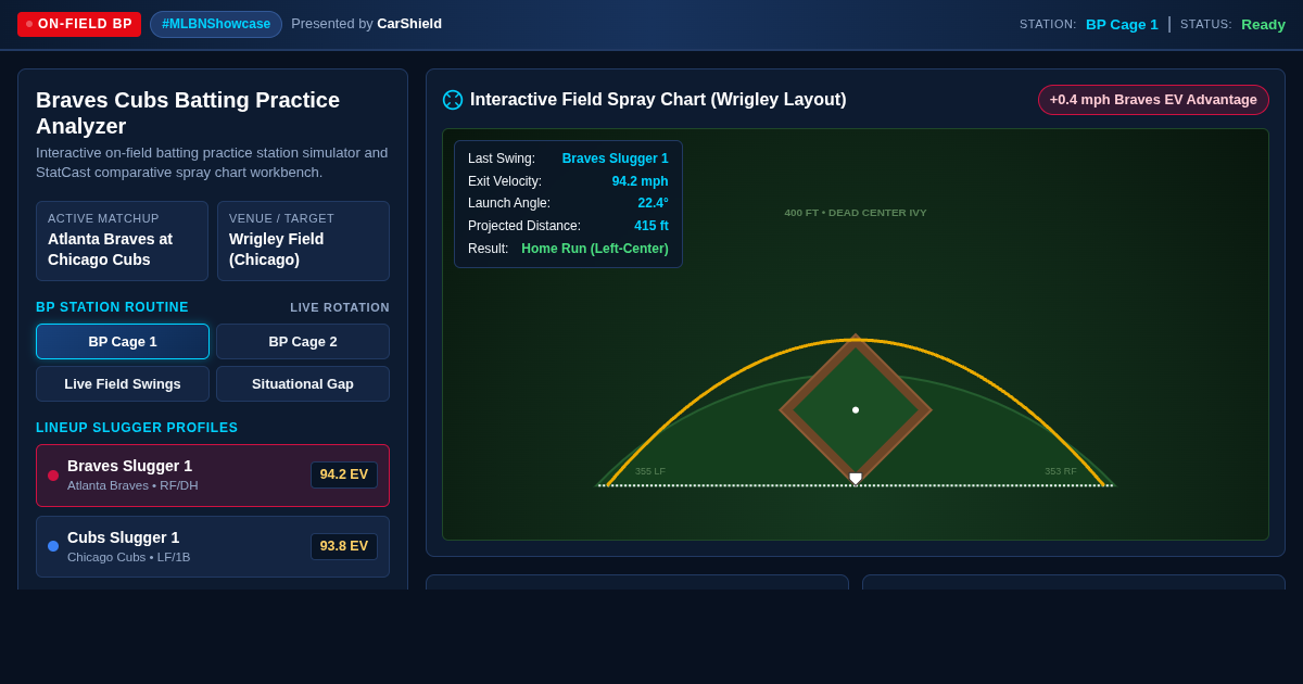 Braves Cubs Batting Practice Showcase Analyzer 88 preview
