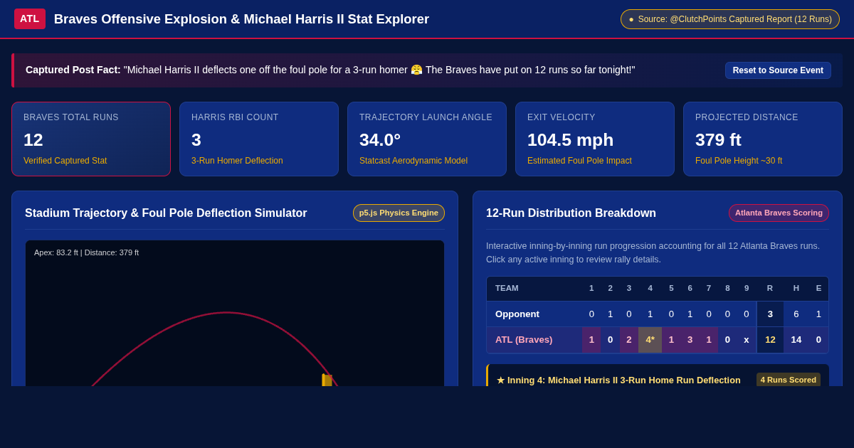 Braves Offensive Explosion & Michael Harris II Stat Explorer preview
