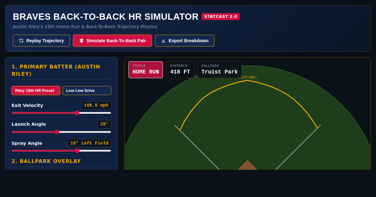 Braves Back-to-Back HR Sequence Simulator | Austin Riley Statcast Trajectory Engine preview