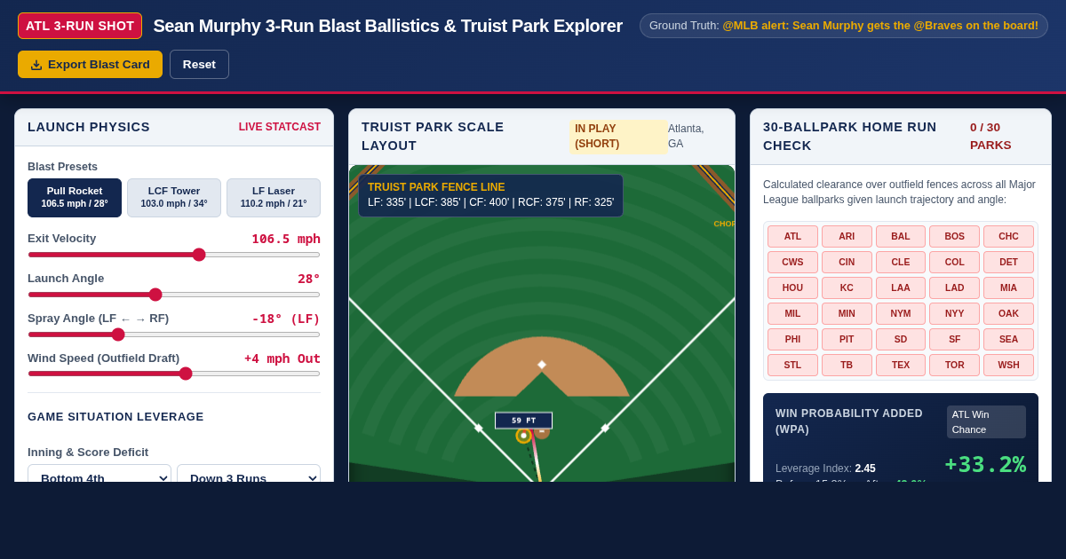 Sean Murphy 3-Run Blast Ballistics & Truist Park Explorer | Atlanta Braves preview