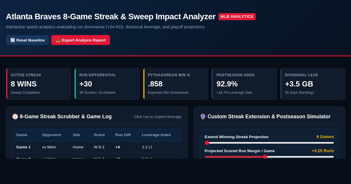 Atlanta Braves 8-Game Streak & Sweep Impact Analyzer preview