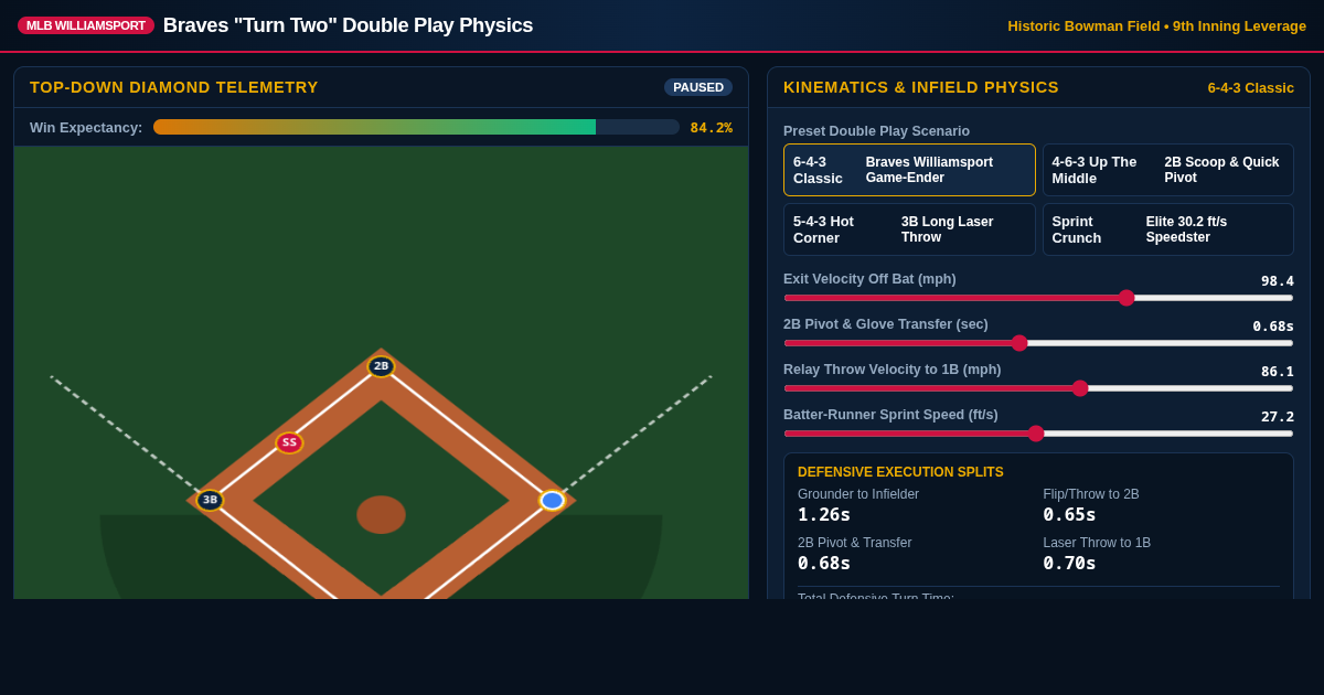 Braves Williamsport Game-Ending Double Play Tactical Simulator preview