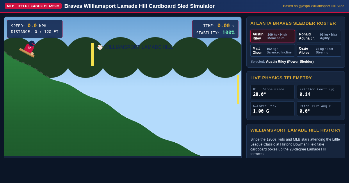 Braves Williamsport Lamade Hill Cardboard Sled Physics Simulator preview