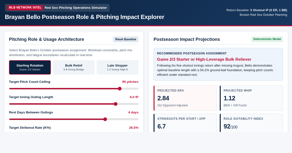 Brayan Bello Postseason Role & Pitching Impact Explorer preview