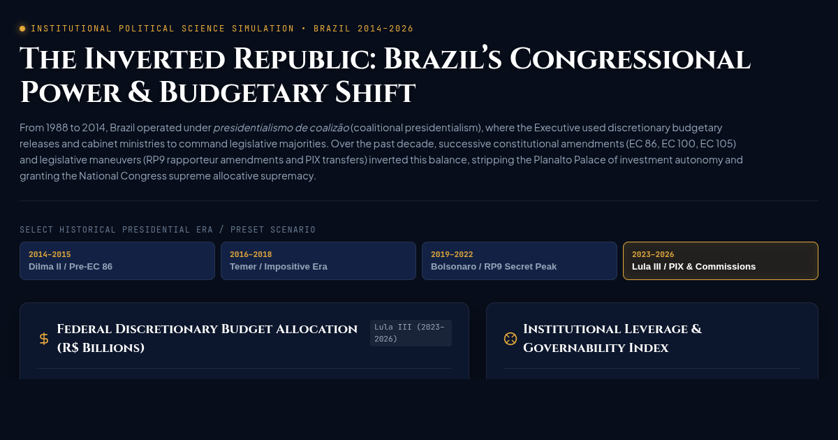 The Inverted Republic: Brazil’s Congressional Power & Budgetary Shift (2014–2026) preview