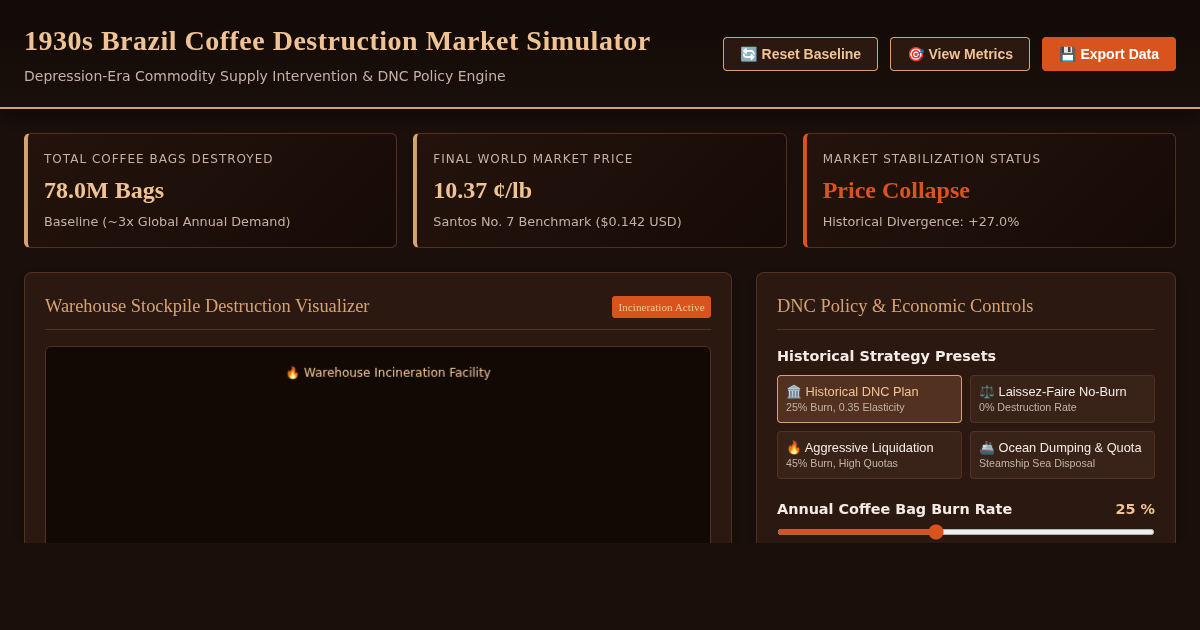 1930s Brazil Coffee Destruction Market Simulator preview