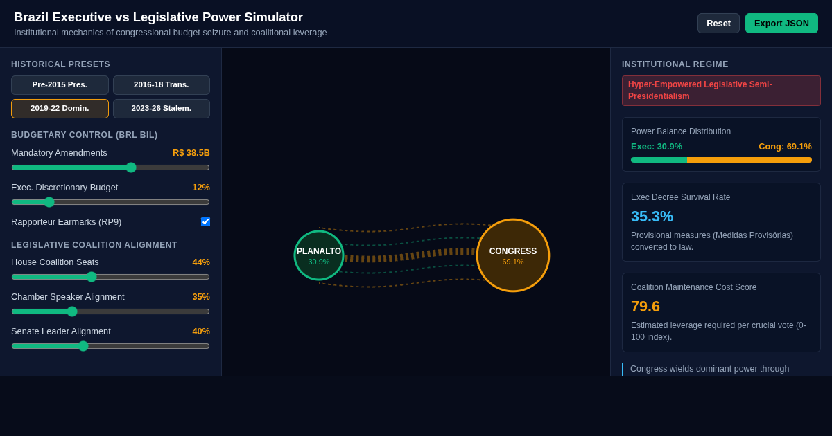 Brazil Executive vs Legislative Power Simulator preview
