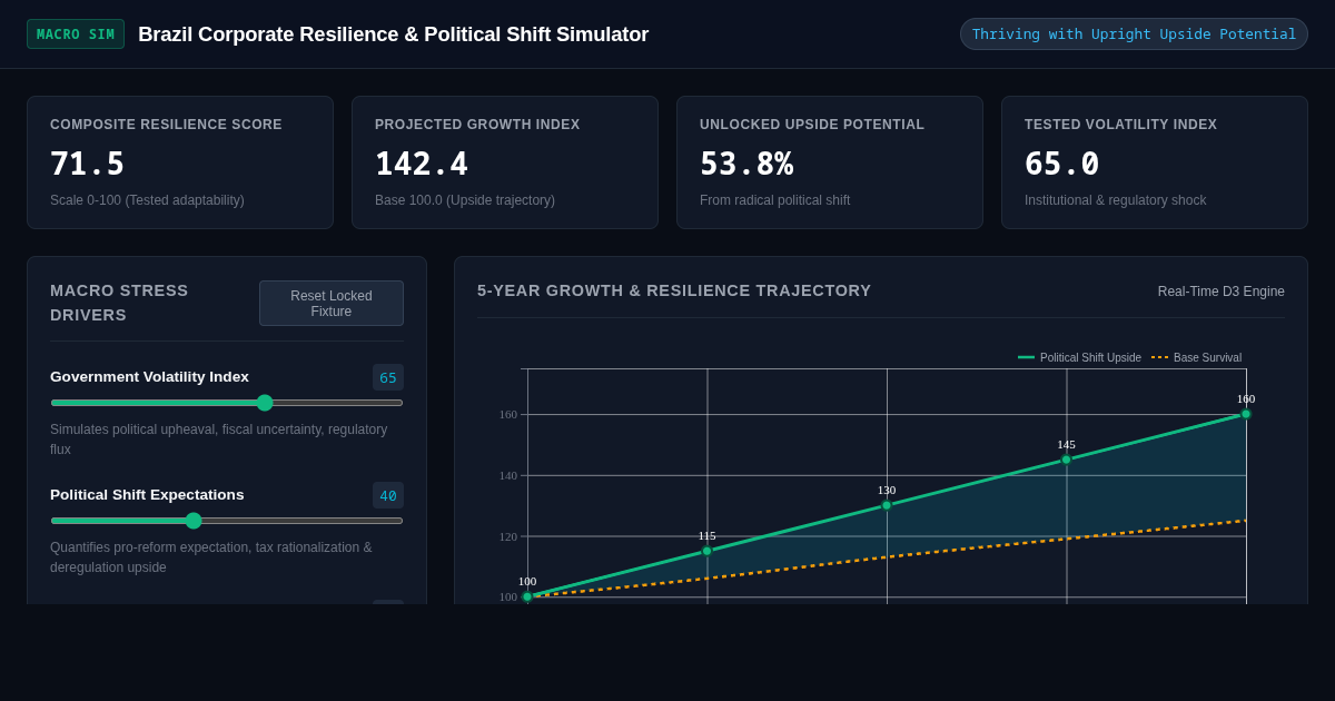 Brazil Corporate Resilience & Political Shift Simulator preview