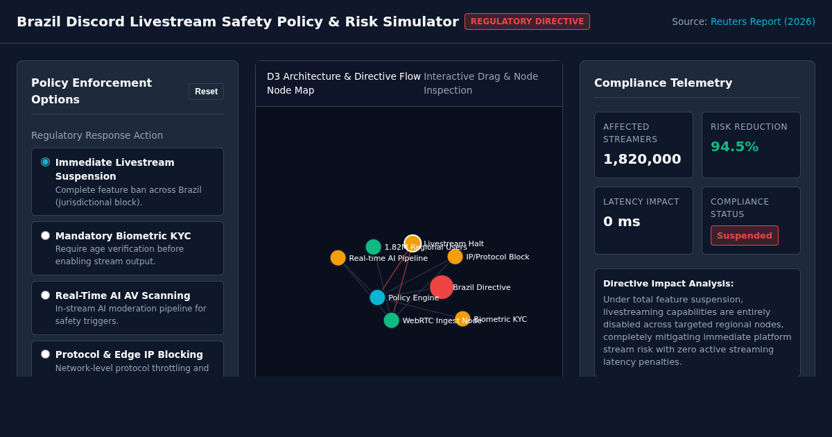 Brazil Discord Livestream Safety Policy & Risk Simulator preview