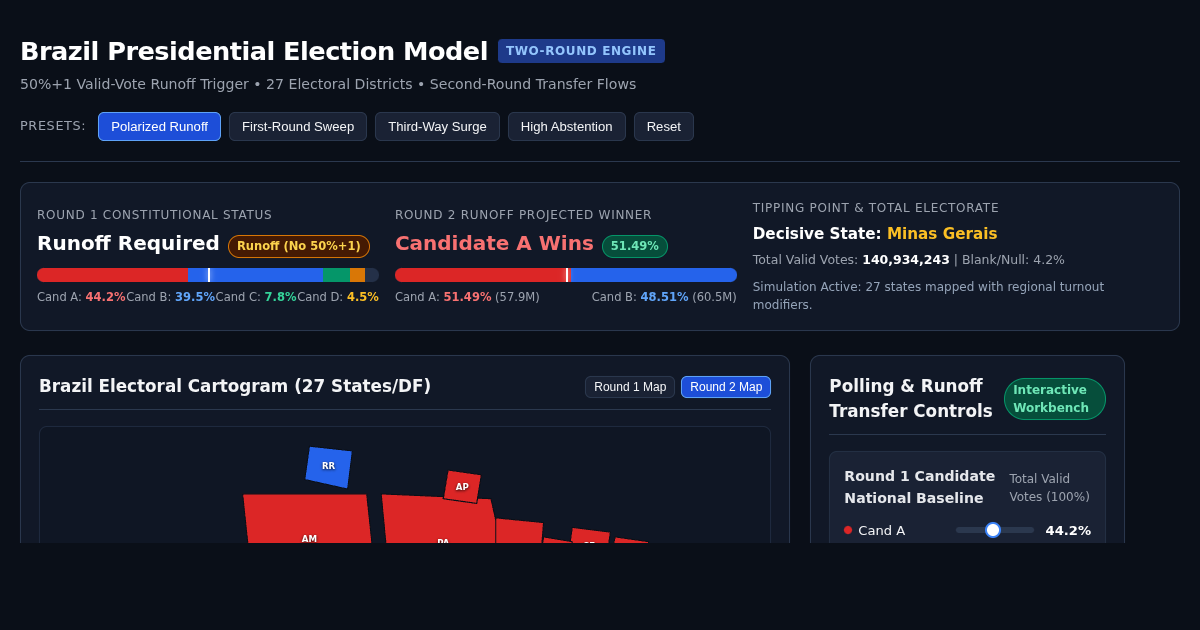 Brazil Two-Round Presidential Election Model preview