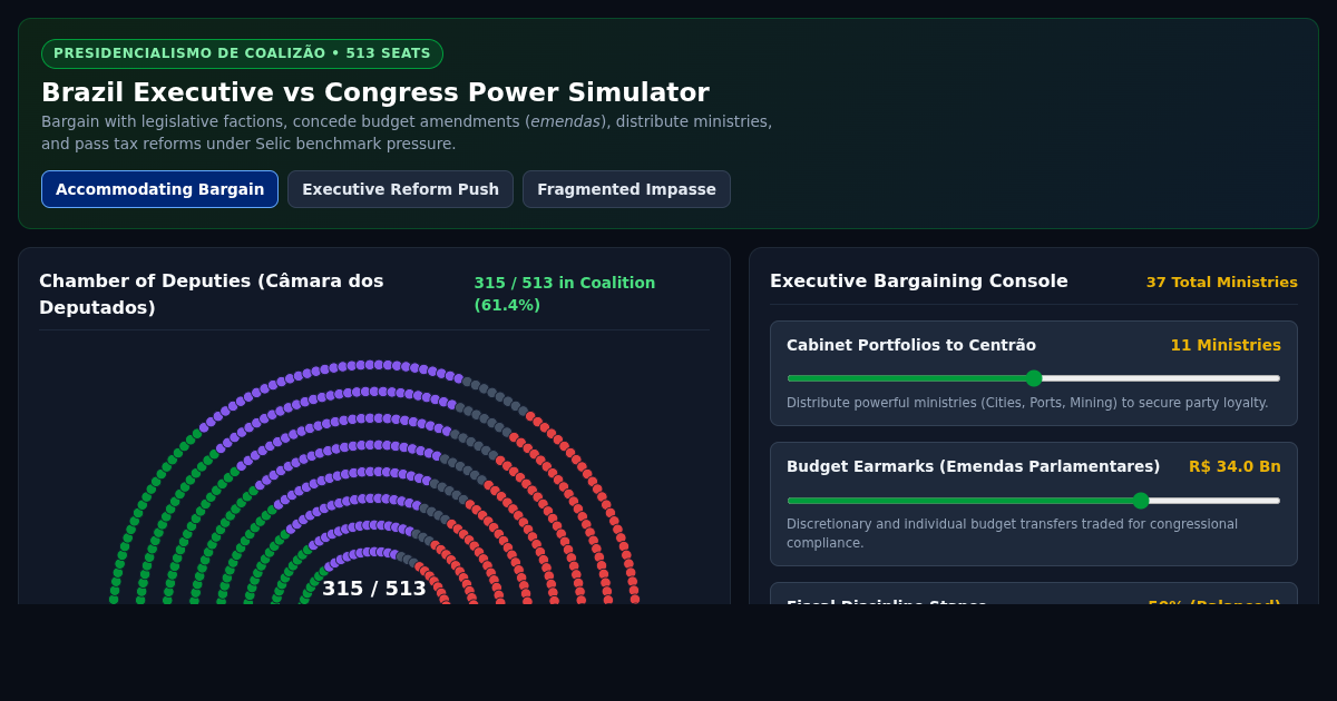 Brazil Executive vs Congress Power Simulator preview