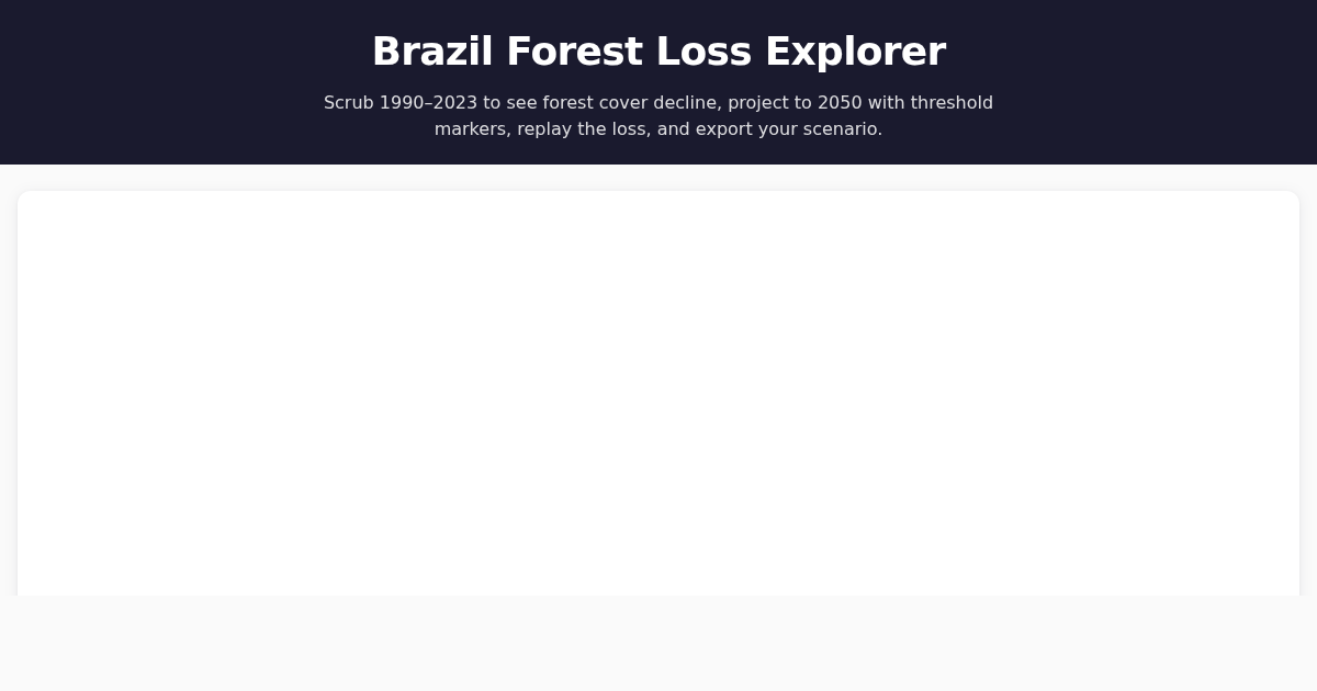 Brazil Forest Loss Explorer preview