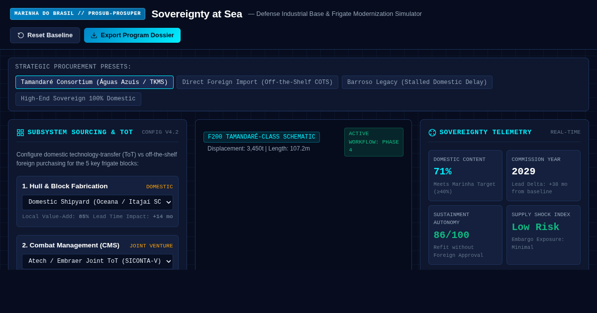 Sovereignty at Sea: Brazil Naval Shipyard & Frigate Fleet Simulator preview