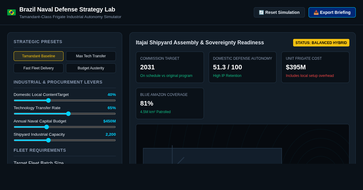 Brazil Naval Defense Industrial Strategy & Frigate Simulator preview