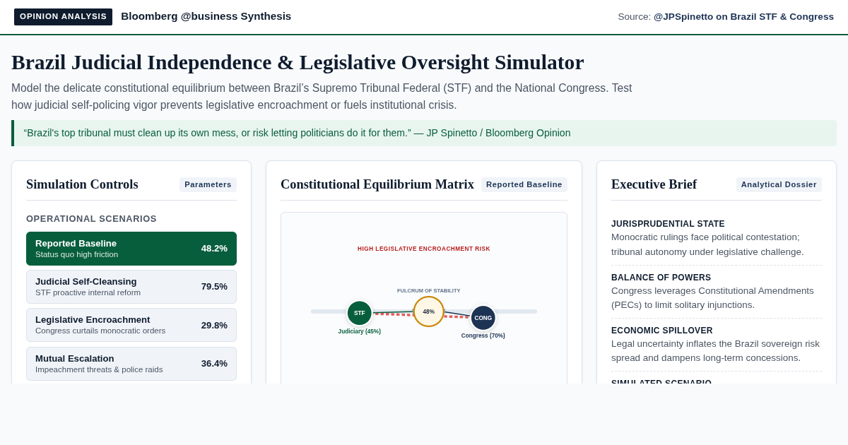 Brazil Judicial Independence & Legislative Oversight Simulator preview