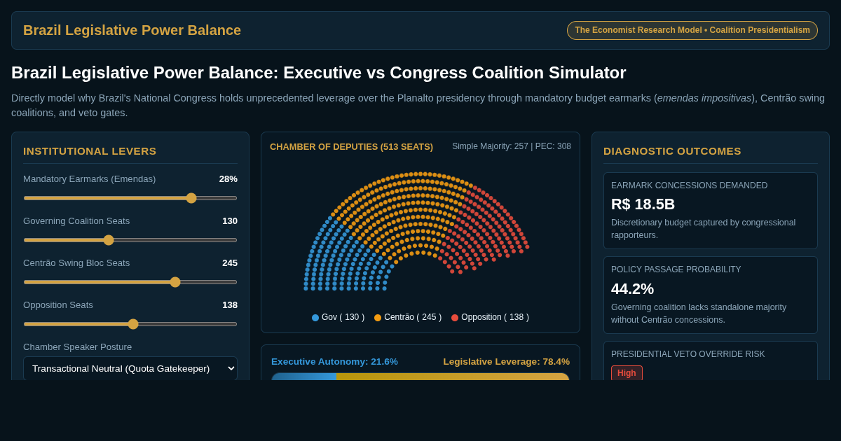 Brazil Legislative Power Balance: Executive vs Congress Coalition Simulator preview