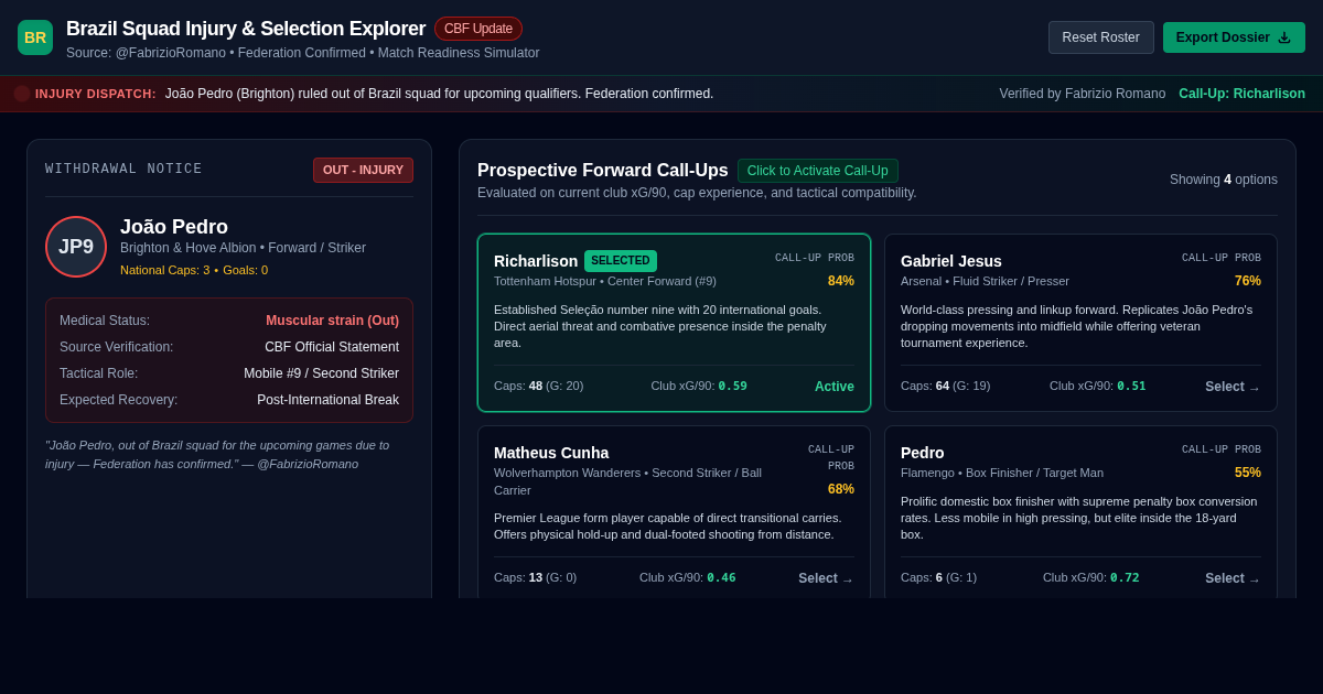 Brazil Squad Injury & Selection Impact Explorer preview