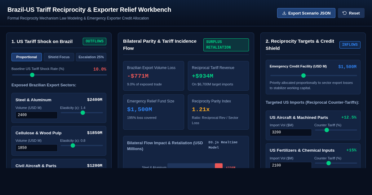 Brazil-US Tariff Reciprocity & Exporter Relief Workbench preview