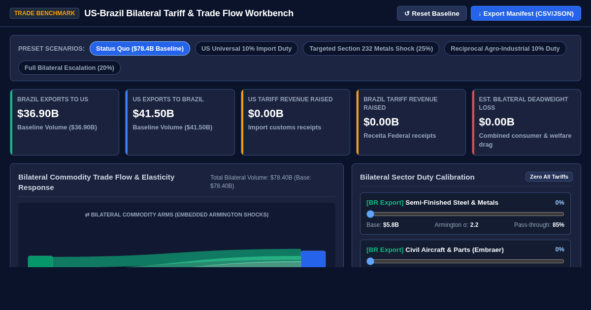 US-Brazil Bilateral Tariff & Trade Flow Workbench preview